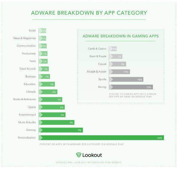 Adware-Graphic_1_905