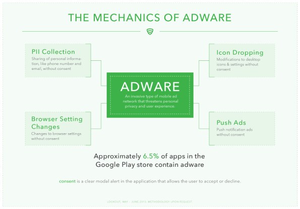 Adware-Graphic_2_905